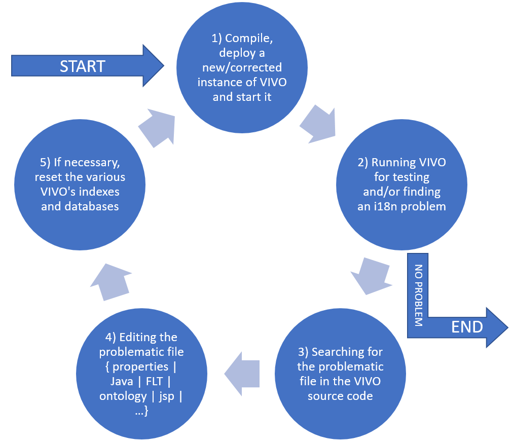 VIVO-UQAM > 6.1. What is UQAM-DEV? > image2020-6-17_7-11-8.png